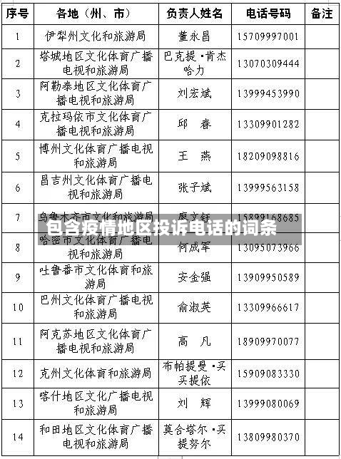 包含疫情地区投诉电话的词条-第2张图片