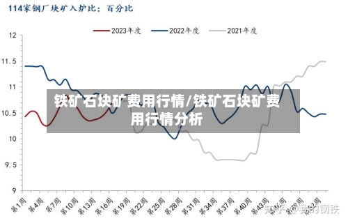 铁矿石块矿费用行情/铁矿石块矿费用行情分析