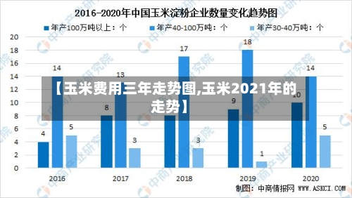 【玉米费用三年走势图,玉米2021年的走势】-第2张图片