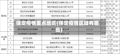 保定疫情重点地区(保定疫情区域有哪些)-第3张图片