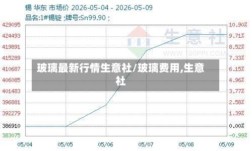 玻璃最新行情生意社/玻璃费用,生意社-第3张图片