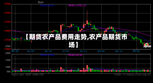 【期货农产品费用走势,农产品期货市场】
