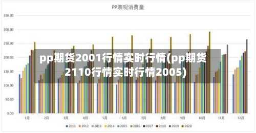 pp期货2001行情实时行情(pp期货2110行情实时行情2005)