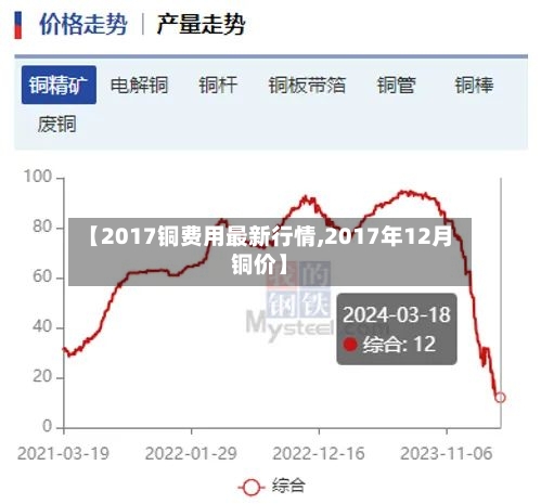 【2017铜费用最新行情,2017年12月铜价】