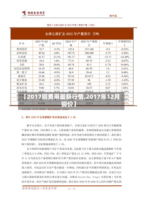 【2017铜费用最新行情,2017年12月铜价】-第2张图片