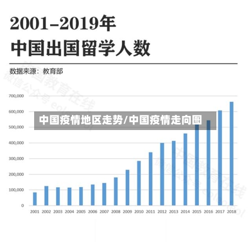 中国疫情地区走势/中国疫情走向图-第3张图片
