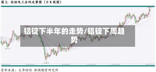 铝锭下半年的走势/铝锭下周趋势