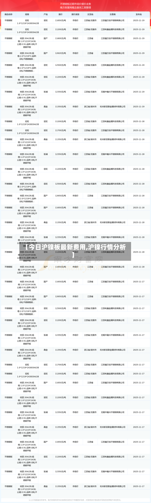 【今日沪镍板最新费用,沪镍行情分析】
