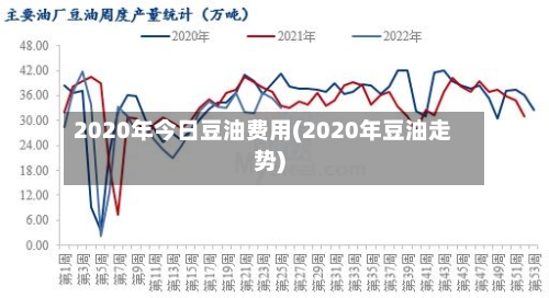 2020年今日豆油费用(2020年豆油走势)