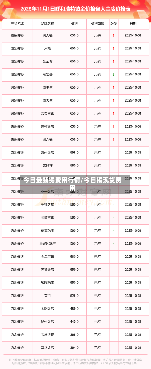 今日最新锡费用行情/今日锡现货费用-第2张图片