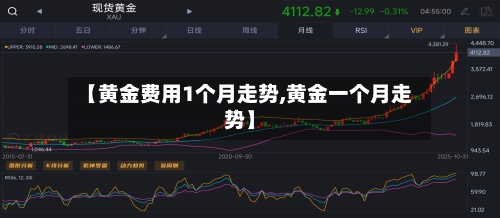 【黄金费用1个月走势,黄金一个月走势】