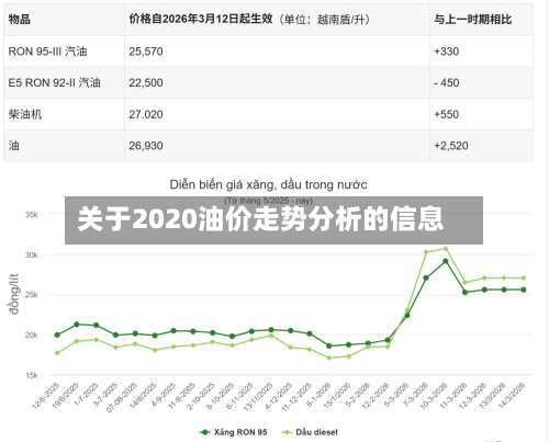 关于2020油价走势分析的信息-第3张图片