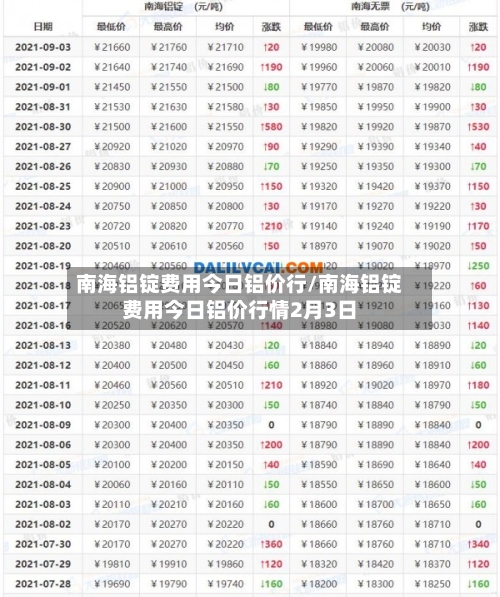 南海铝锭费用今日铝价行/南海铝锭费用今日铝价行情2月3日