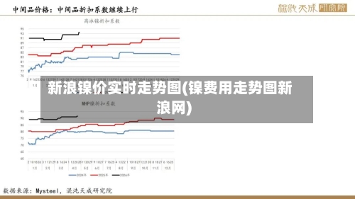 新浪镍价实时走势图(镍费用走势图新浪网)