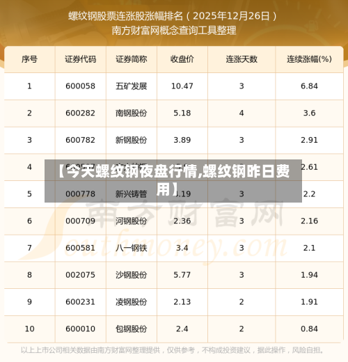 【今天螺纹钢夜盘行情,螺纹钢昨日费用】-第2张图片