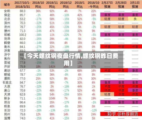 【今天螺纹钢夜盘行情,螺纹钢昨日费用】-第3张图片