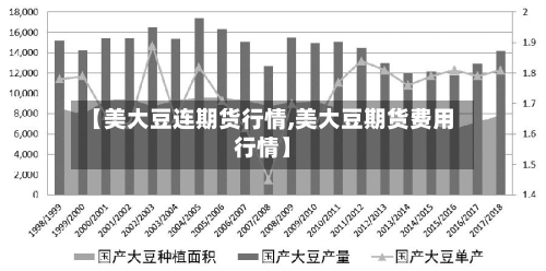 【美大豆连期货行情,美大豆期货费用行情】