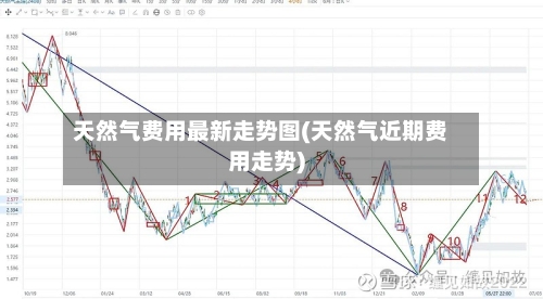 天然气费用最新走势图(天然气近期费用走势)-第3张图片