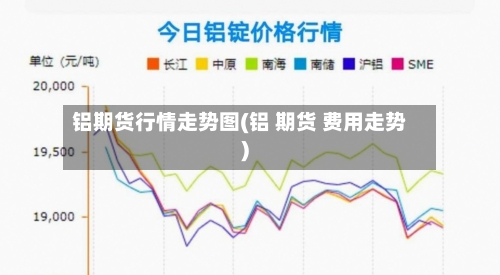 铝期货行情走势图(铝 期货 费用走势)