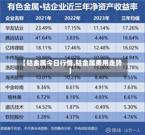 【钴金属今日行情,钴金属费用走势】