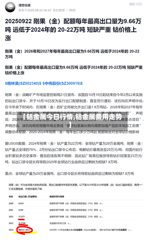 【钴金属今日行情,钴金属费用走势】-第2张图片