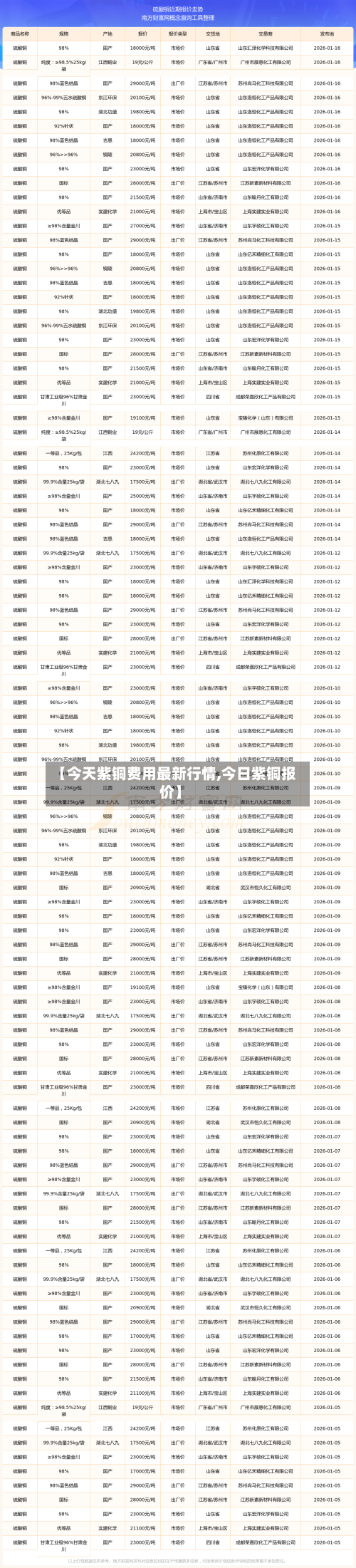 【今天紫铜费用最新行情,今日紫铜报价】-第3张图片