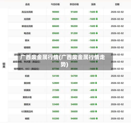 广西废金属行情(广西废金属行情走势)