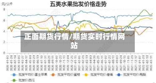 正面期货行情/期货实时行情网站