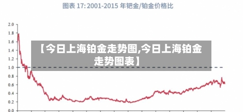 【今日上海铂金走势图,今日上海铂金走势图表】