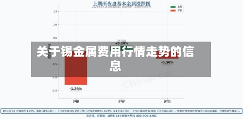 关于锡金属费用行情走势的信息