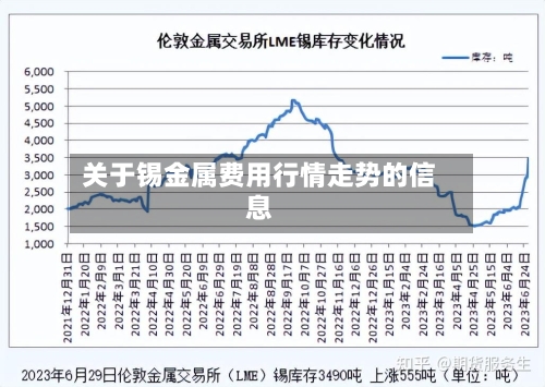 关于锡金属费用行情走势的信息-第2张图片