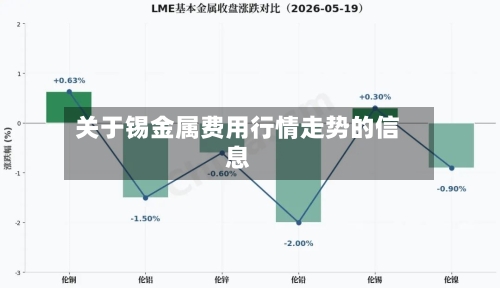 关于锡金属费用行情走势的信息-第3张图片