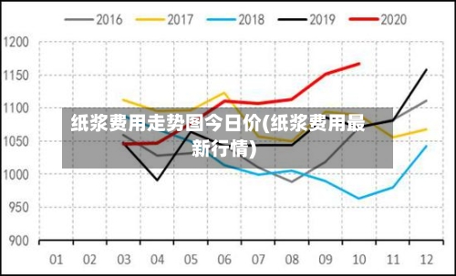 纸浆费用走势图今日价(纸浆费用最新行情)
