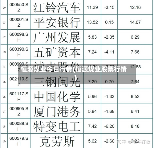 恒源煤业今日行情(恒源煤业股票行情)