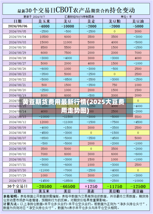 黄豆期货费用最新行情(2025大豆费用走势图)-第2张图片