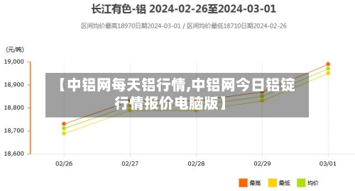 【中铝网每天铝行情,中铝网今日铝锭行情报价电脑版】