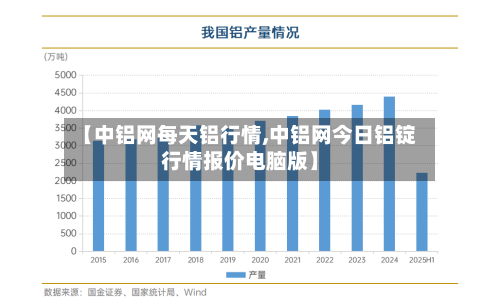 【中铝网每天铝行情,中铝网今日铝锭行情报价电脑版】-第2张图片