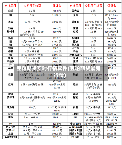 豆粕期货实时行情软件(豆粕期货最新行情)