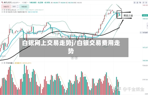 白银网上交易走势j/白银交易费用走势-第3张图片