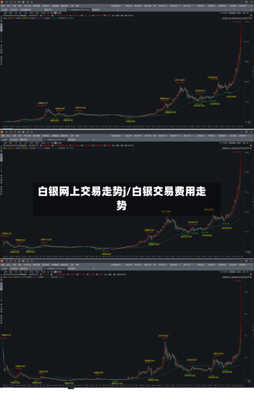 白银网上交易走势j/白银交易费用走势-第2张图片