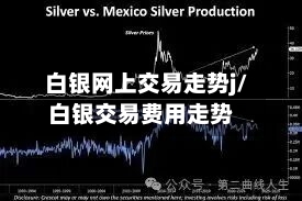白银网上交易走势j/白银交易费用走势
