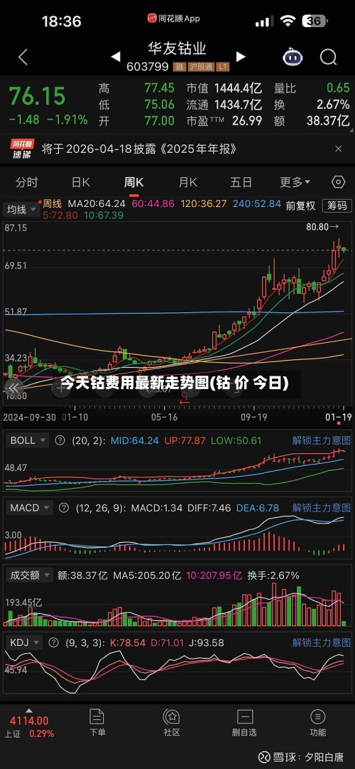今天钴费用最新走势图(钴 价 今日)-第2张图片