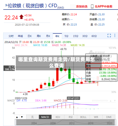 哪里查询期货费用走势/期货费用怎么查询