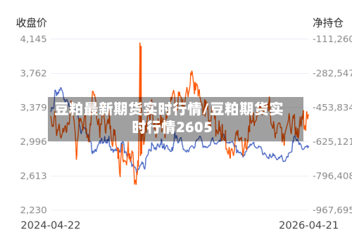 豆粕最新期货实时行情/豆粕期货实时行情2605-第3张图片