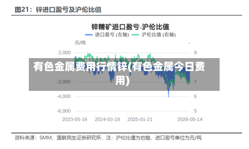 有色金属费用行情锌(有色金属今日费用)