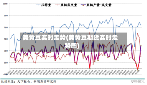 美黄豆实时走势(美黄豆期货实时走势图)