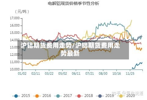 沪铝期货费用走势/沪铝期货费用走势最新