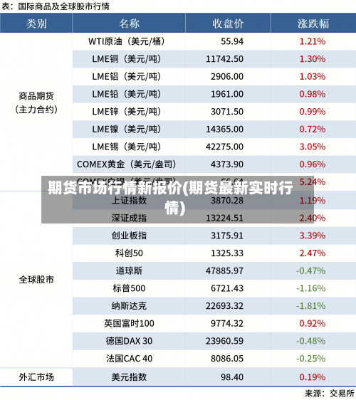 期货市场行情新报价(期货最新实时行情)