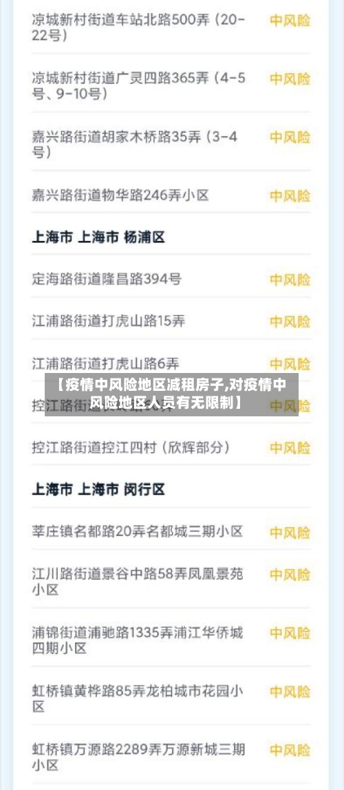 【疫情中风险地区减租房子,对疫情中风险地区人员有无限制】