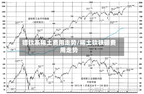 镨钕系稀土费用走势/稀土钕铁硼费用走势-第2张图片